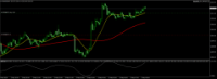Chart XAUUSD, M5, 2024.05.06 06:03 UTC, Doo Prime Limited, MetaTrader 4, Demo