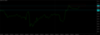 Chart XAUUSDr, M15, 2024.05.06 05:18 UTC, HF Markets (SV) Ltd., MetaTrader 5, Real
