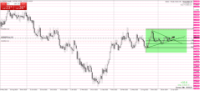 Chart EURCAD, W1, 2024.05.06 07:31 UTC, AxiCorp Financial Services Pty Ltd, MetaTrader 4, Real