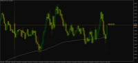Chart EURUSD, M5, 2024.05.06 08:06 UTC, Raw Trading Ltd, MetaTrader 5, Demo