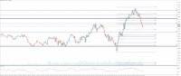 Chart EURUSD.pro, M1, 2024.05.06 08:48 UTC, ACG Markets Ltd, MetaTrader 5, Demo