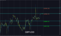Chart GBPUSD, M15, 2024.05.06 08:27 UTC, MetaQuotes Software Corp., MetaTrader 5, Demo