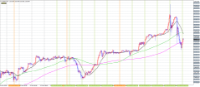 Chart USDJPY, H4, 2024.05.06 08:19 UTC, Goldenway Japan Co., Ltd., MetaTrader 4, Demo