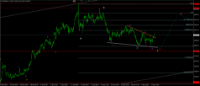 Chart XAUUSD, H1, 2024.05.06 08:40 UTC, Key to Markets Group Ltd, MetaTrader 4, Real