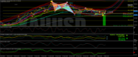 Chart XAUUSD, H4, 2024.05.06 07:43 UTC, FTMO S.R.O., MetaTrader 4, Demo