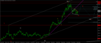 Chart XAUUSD, H4, 2024.05.06 08:31 UTC, Key to Markets Group Ltd, MetaTrader 4, Real