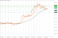 Chart XAUUSD, H4, 2024.05.06 07:38 UTC, Pepperstone Group Limited, MetaTrader 5, Real