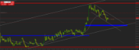 Chart XAUUSD@, M1, 2024.05.06 08:46 UTC, WM Markets Ltd, MetaTrader 4, Real