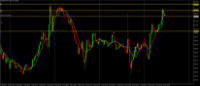 Chart XAUUSD, M30, 2024.05.06 08:38 UTC, Raw Trading Ltd, MetaTrader 5, Real