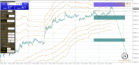 Chart BTCUSD, M15, 2024.05.06 10:19 UTC, STARTRADER International PTY Limited, MetaTrader 4, Real