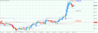 Chart BTCUSD, M5, 2024.05.06 09:11 UTC, Raw Trading Ltd, MetaTrader 5, Demo