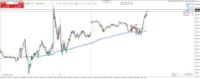 Chart DE40, M5, 2024.05.06 09:14 UTC, Raw Trading Ltd, MetaTrader 4, Real