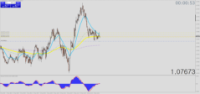 Chart EURUSD, M1, 2024.05.06 09:15 UTC, Tradeslide Trading Tech Limited, MetaTrader 4, Real