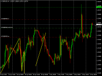 Chart GBPUSD, H1, 2024.05.06 10:21 UTC, Octa Markets Incorporated, MetaTrader 4, Demo