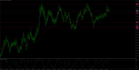 Chart USDCAD, D1, 2024.05.06 09:27 UTC, XM Global Limited, MetaTrader 5, Demo