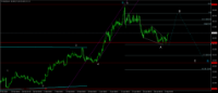 Chart XAGUSD, H4, 2024.05.06 09:38 UTC, Key to Markets Group Ltd, MetaTrader 4, Real