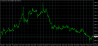 Chart XAUAUD, H1, 2024.05.06 09:17 UTC, Raw Trading Ltd, MetaTrader 4, Demo
