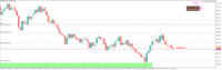 Chart XAUUSD, M1, 2024.05.06 09:38 UTC, Propridge Capital Markets Limited, MetaTrader 5, Demo