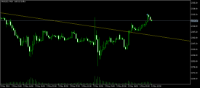 Chart XAUUSD, M30, 2024.05.06 09:17 UTC, Propridge Capital Markets Limited, MetaTrader 5, Real