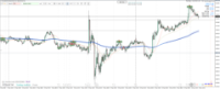 Chart XAUUSD, M5, 2024.05.06 09:25 UTC, Raw Trading Ltd, MetaTrader 4, Real