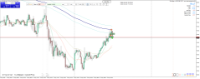Chart XTIUSD, M15, 2024.05.06 09:23 UTC, Raw Trading Ltd, MetaTrader 4, Real
