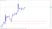 Chart EURUSD, H1, 2024.05.06 11:27 UTC, FBS Markets Inc., MetaTrader 5, Demo