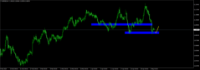 График GBPNZD, H4, 2024.05.06 11:52 UTC, Raw Trading Ltd, MetaTrader 4, Demo