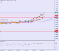 Chart GBPUSD, M1, 2024.05.06 12:34 UTC, Propridge Capital Markets Limited, MetaTrader 5, Demo
