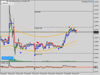 Chart GBPUSD, M5, 2024.05.06 10:55 UTC, FXFlat Bank AG, MetaTrader 5, Demo