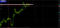 Chart XAUUSD@, M5, 2024.05.06 11:44 UTC, WM Markets Ltd, MetaTrader 4, Real