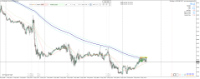 Chart XTIUSD, M15, 2024.05.06 12:18 UTC, Raw Trading Ltd, MetaTrader 4, Real