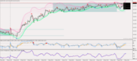Chart AUDJPY, M5, 2024.05.06 13:45 UTC, Key to Markets Group Ltd, MetaTrader 4, Real
