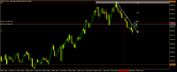 Chart DJIUSD., M1, 2024.05.06 13:12 UTC, Aron Markets Ltd, MetaTrader 5, Demo