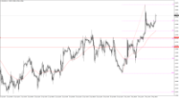 Chart EURUSD, H1, 2024.05.06 13:05 UTC, Ox Securities Pty Ltd, MetaTrader 4, Demo