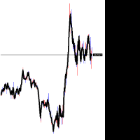 Chart GOLD#, M1, 2024.05.06 13:33 UTC, XM Global Limited, MetaTrader 5, Real