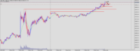 Chart US30, M5, 2024.05.06 13:30 UTC, Propridge Capital Markets Limited, MetaTrader 5, Demo