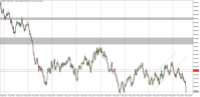 Chart Volatility 50 Index, M30, 2024.05.06 13:25 UTC, Deriv (SVG) LLC, MetaTrader 5, Real