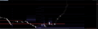 Chart XAUUSD#, M1, 2024.05.06 12:47 UTC, UNFXB LTD, MetaTrader 5, Demo