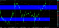 Chart XAUUSD, M15, 2024.05.06 13:23 UTC, Raw Trading Ltd, MetaTrader 5, Real