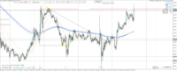 Chart XAUUSD, M15, 2024.05.06 12:56 UTC, Raw Trading Ltd, MetaTrader 4, Real
