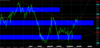 Chart XAUUSD, M30, 2024.05.06 13:24 UTC, Raw Trading Ltd, MetaTrader 5, Real