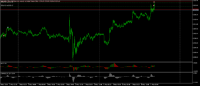 Chart XAUUSD, M5, 2024.05.06 13:47 UTC, Fe Markets Corp, MetaTrader 5, Demo