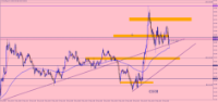 Chart XAUUSDpro, M1, 2024.05.06 13:32 UTC, GMI Global Market Index Limited, MetaTrader 4, Real