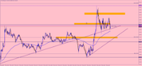Chart XAUUSDpro, M1, 2024.05.06 13:31 UTC, GMI Global Market Index Limited, MetaTrader 4, Real