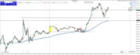 Chart DE40, M5, 2024.05.06 14:47 UTC, Raw Trading Ltd, MetaTrader 4, Real