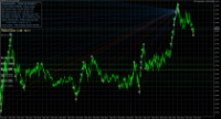 Chart EURUSD, M1, 2024.05.06 14:57 UTC, Octa Markets Incorporated, MetaTrader 5, Demo