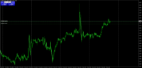 Chart GBPUSD, M15, 2024.05.06 14:27 UTC, Raw Trading Ltd, MetaTrader 4, Demo
