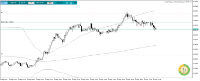 Chart GBPUSD, M5, 2024.05.06 14:55 UTC, Hantec Markets Holdings Limited, MetaTrader 5, Demo