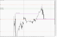 Chart US30, M15, 2024.05.06 15:04 UTC, Propridge Capital Markets Limited, MetaTrader 5, Demo