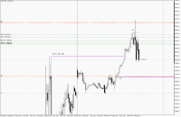 Chart US30, M15, 2024.05.06 14:35 UTC, Propridge Capital Markets Limited, MetaTrader 5, Demo